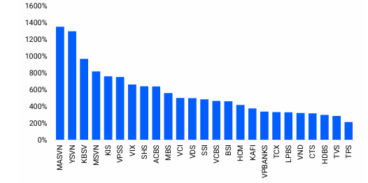 Sửa đổi tỷ lệ an toàn tài chính: Củng cố quản trị rủi ro tại công ty chứng khoán