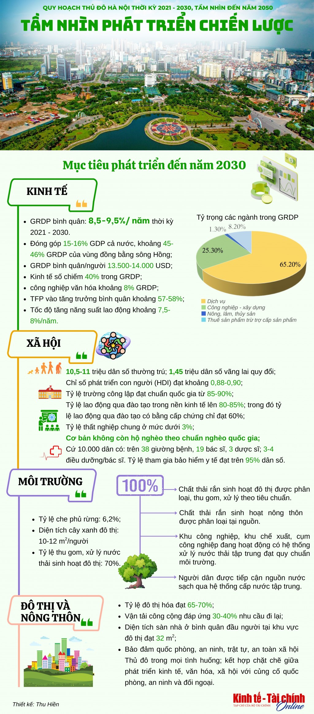 INFOGRAPHIC: Tầm nhìn phát triển chiến lược từ Quy hoạch Thủ đô Hà Nội thời kỳ 2021 - 2030