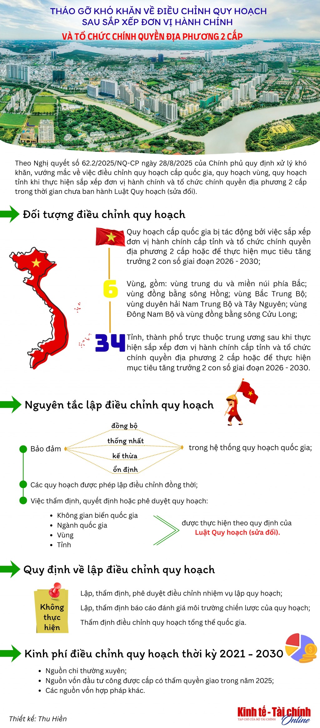 INFOGRAPHIC: Tháo gỡ khó khăn về điều chỉnh quy hoạch sau sắp xếp đơn vị hành chính