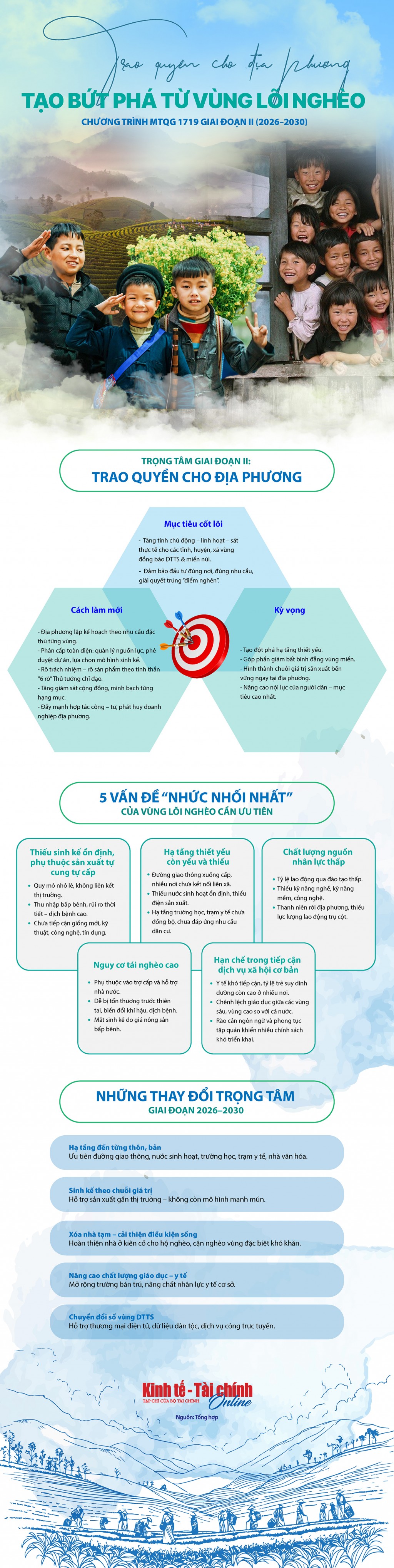 Infographics: Chương trình Mục tiêu quốc gia 1719 giai đoạn II (2026–2030): Trao quyền cho địa phương, tạo bứt phá từ vùng lõi nghèo