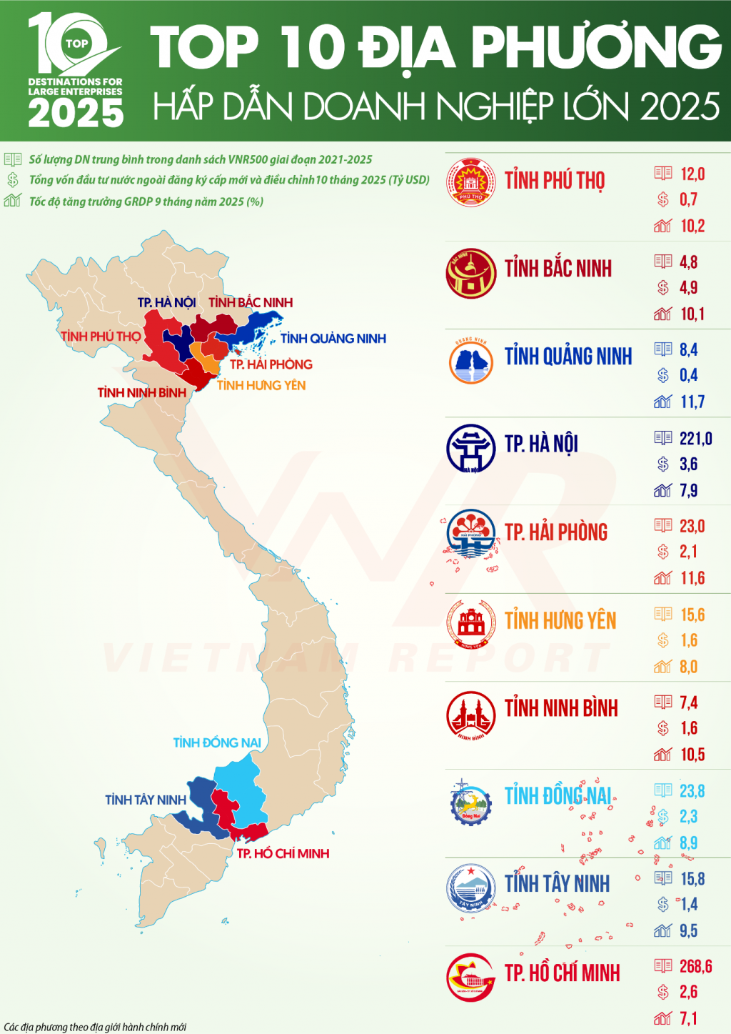 Công bố Top 10 Địa phương hấp dẫn doanh nghiệp lớn năm 2025 Công bố Top 10 Địa phương hấp dẫn doanh nghiệp lớn năm 2025