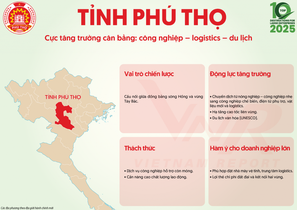 Công bố Top 10 Địa phương hấp dẫn doanh nghiệp lớn năm 2025 Công bố Top 10 Địa phương hấp dẫn doanh nghiệp lớn năm 2025