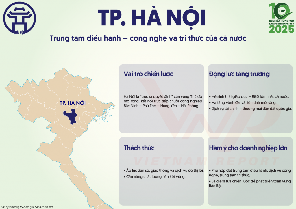 Công bố Top 10 Địa phương hấp dẫn doanh nghiệp lớn năm 2025 Công bố Top 10 Địa phương hấp dẫn doanh nghiệp lớn năm 2025