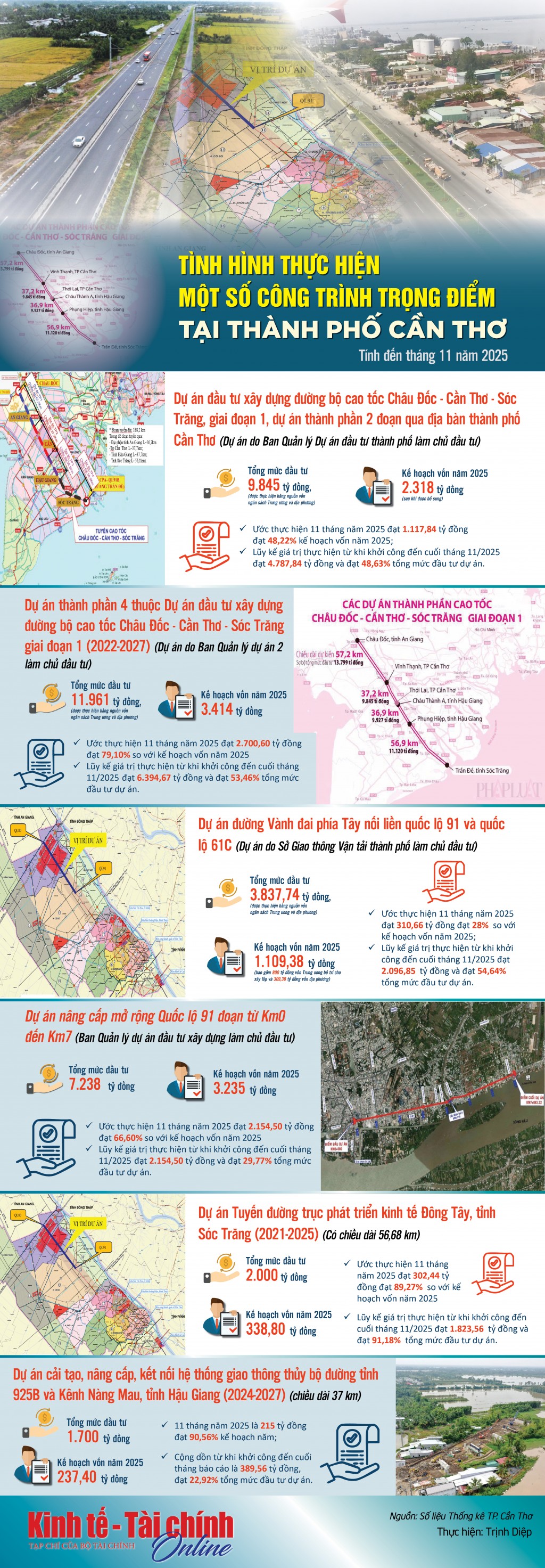 INFOGRAPHIC: Tình hình thực hiện một số công trình trọng điểm tại Thành phố Cần thơ