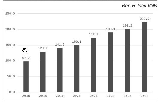 Nâng cao năng suất lao động hướng tới mục tiêu tăng trưởng kinh tế hai con số ở Việt Nam