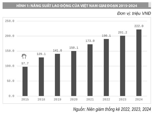 Nâng cao năng suất lao động hướng tới mục tiêu tăng trưởng kinh tế hai con số ở Việt Nam Nâng cao năng suất lao động hướng tới mục tiêu tăng trưởng kinh tế hai con số ở Việt Nam