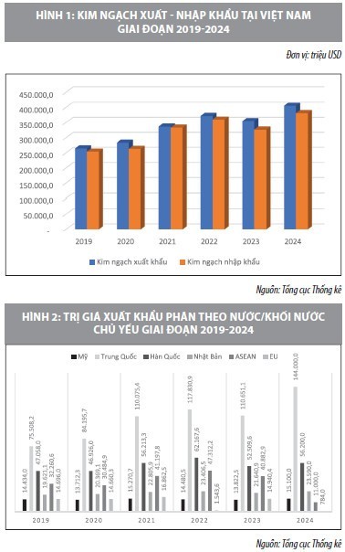 Đánh giá tình hình xuất, nhập khẩu tại Việt Nam giai đoạn 2019-2024