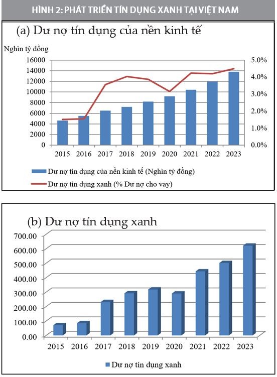 Nguồn: NHNN Nguồn: NHNN