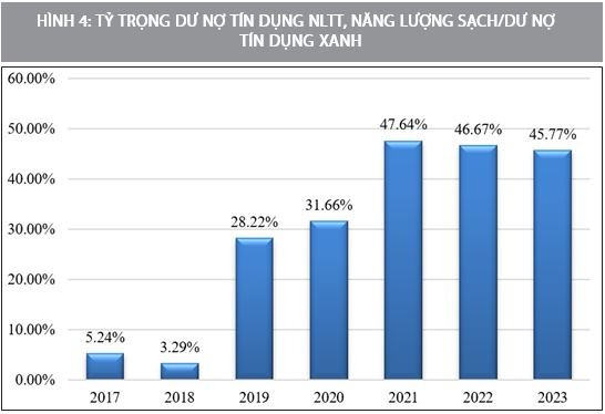 Nguồn: NHNN. Nguồn: NHNN.