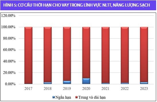 Nguồn: NHNN. Nguồn: NHNN.