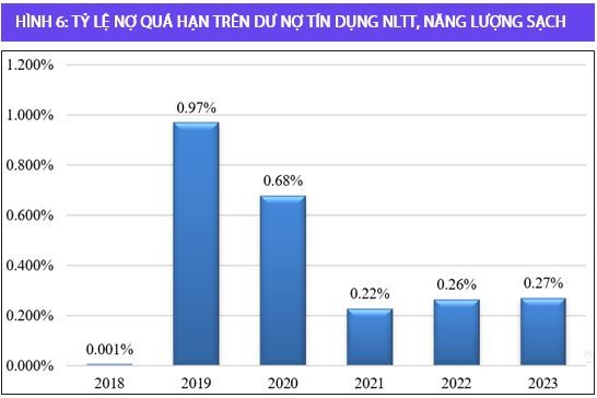 Nguồn: NHNN Nguồn: NHNN