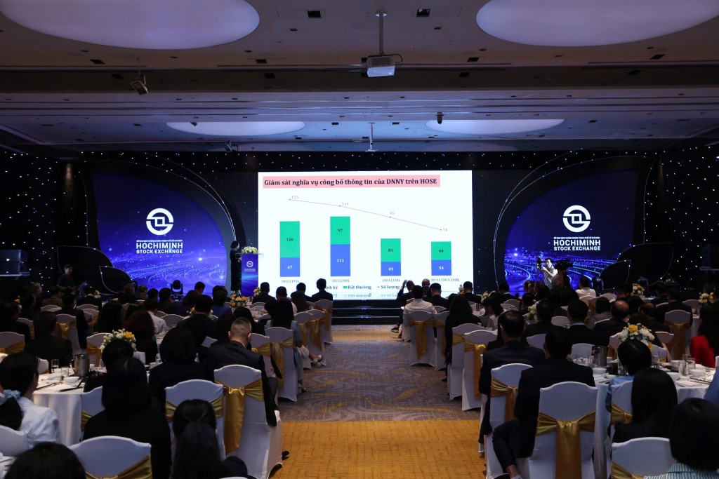 Thị trường vốn bước vào chu kỳ phát triển mới với yêu cầu cao hơn về minh bạch và bền vững