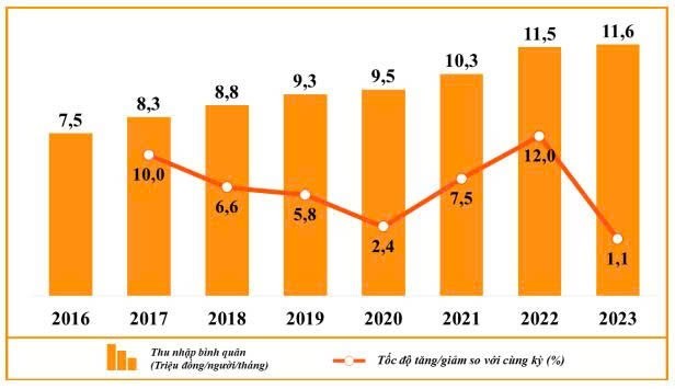 Doanh nghiệp nỗ lực duy trì và cải thiện đời sống người lao động