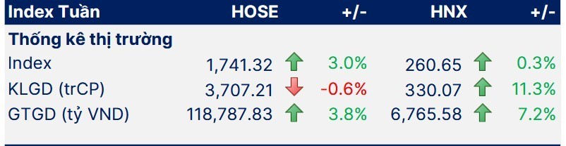 VN-Index áp sát vùng 1.800 điểm, dòng tiền cải thiện rõ nét VN-Index áp sát vùng 1.800 điểm, dòng tiền cải thiện rõ nét