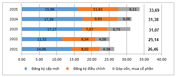Vốn FDI thực hiện 11 tháng đạt mức cao nhất trong vòng 5 năm qua Vốn FDI thực hiện 11 tháng đạt mức cao nhất trong vòng 5 năm qua