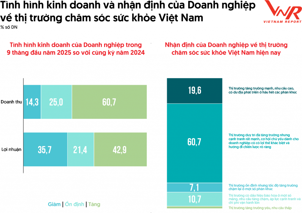 Loạt đại gia dược và thiết bị y tế tiếp tục trụ vững Top Công ty uy tín ngành năm 2025
