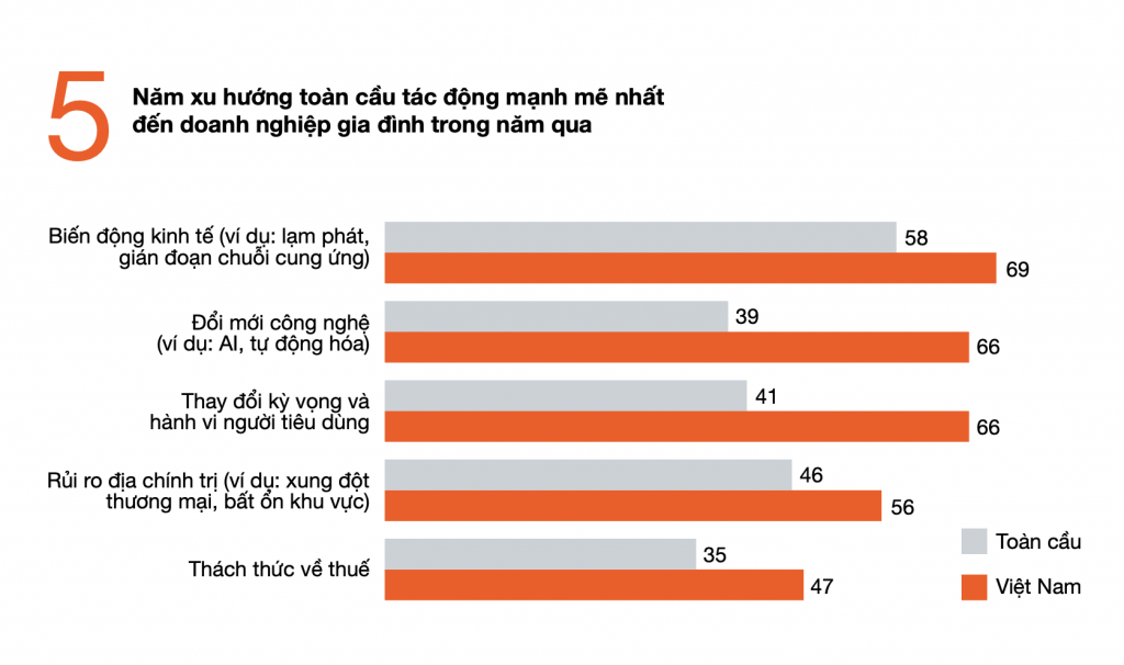 Khảo sát Doanh nghiệp Gia đình Lần thứ 12 - Báo cáo Việt Nam Khảo sát Doanh nghiệp Gia đình Lần thứ 12 - Báo cáo Việt Nam