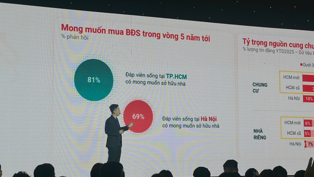 Giá nhà neo cao gây sức ép lên sở hữu nhà của người trẻ Giá nhà neo cao gây sức ép lên sở hữu nhà của người trẻ
