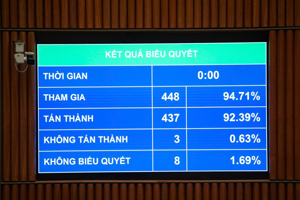 Quốc hội thông qua Luật Quản lý thuế (sửa đổi)