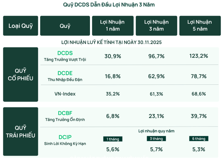 Đón đầu tăng trưởng 2026: Dòng tiền cuối năm và chiến lược phân bổ