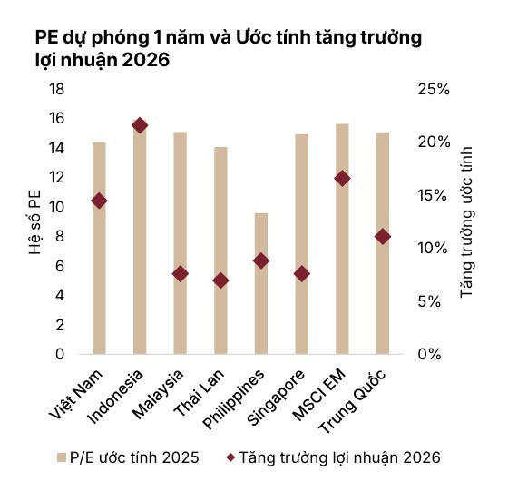 VN-Index hướng tới mốc 1.920 điểm năm 2026 VN-Index hướng tới mốc 1.920 điểm năm 2026