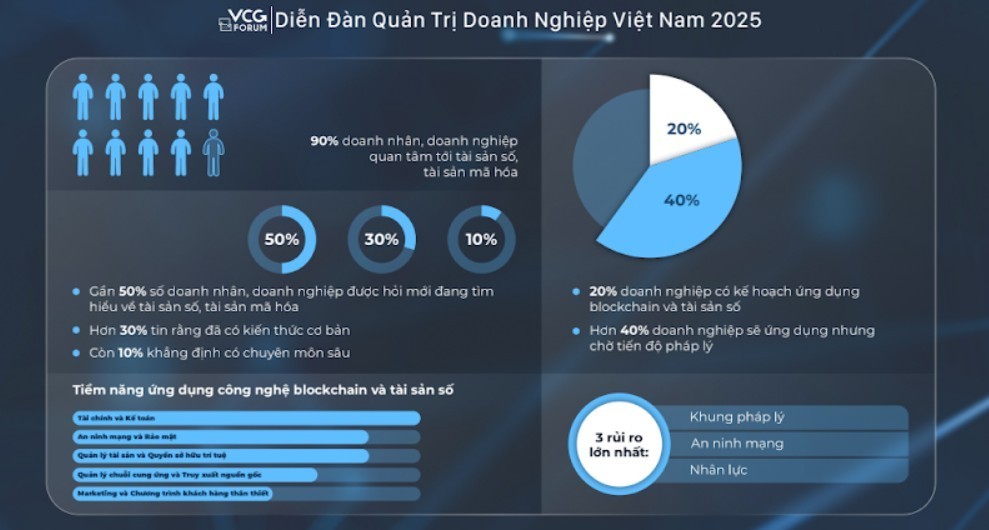Tài sản số Việt Nam: Từ Tài sản số Việt Nam: Từ