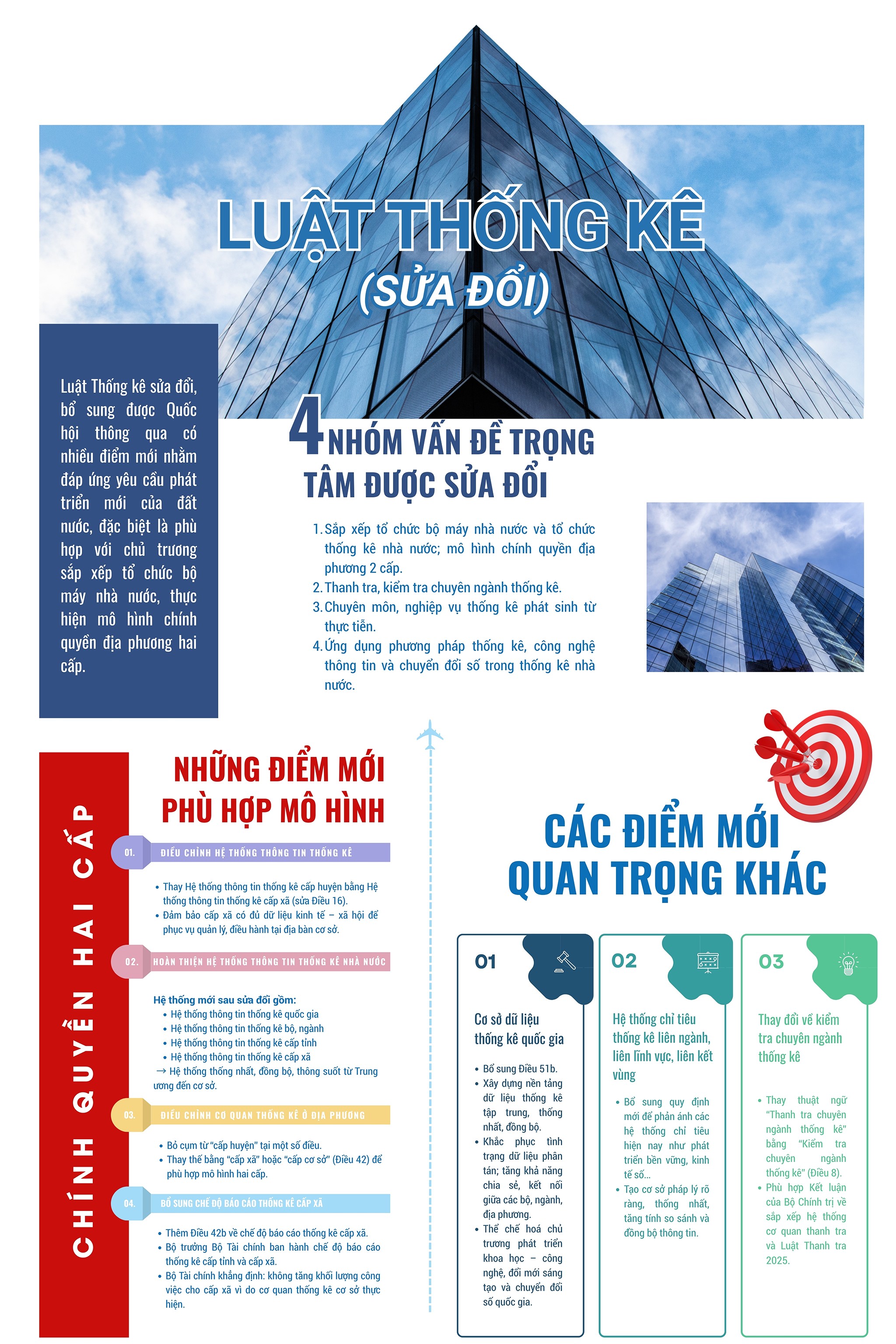 EMAGAZINE: Hoàn thiện Luật Thống kê - Bước đột phá cho hệ thống dưc liệu quốc gia