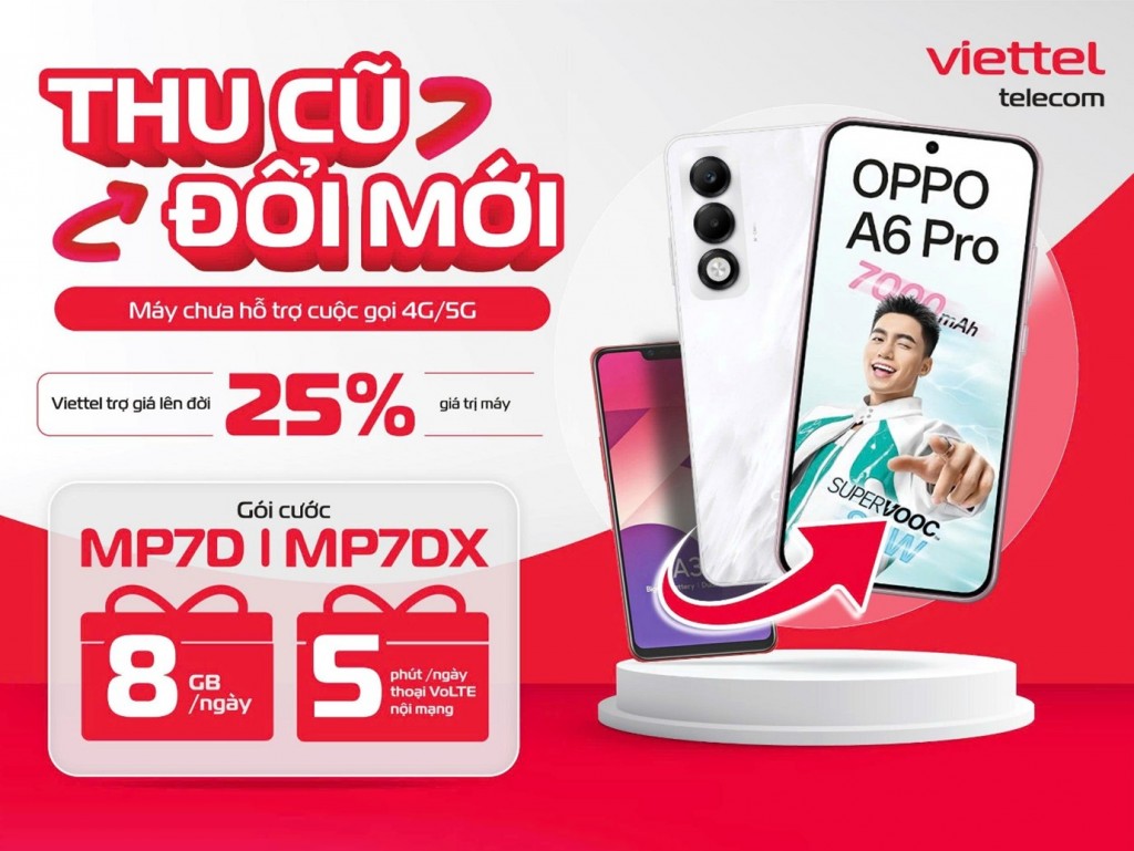 Viettel tăng tốc phổ cập 4G/5G trước thời điểm tắt sóng 2G trên toàn quốc Viettel tăng tốc phổ cập 4G/5G trước thời điểm tắt sóng 2G trên toàn quốc