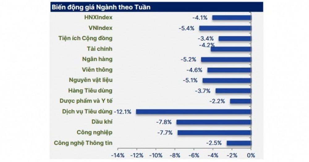 Từ nhịp hồi phục sang pha đánh giá lại Từ nhịp hồi phục sang pha đánh giá lại
