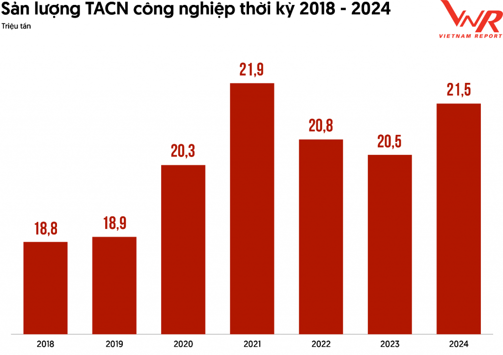 Top 10 Công ty uy tín ngành Thức ăn chăn nuôi và triển vọng tăng trưởng ngành Top 10 Công ty uy tín ngành Thức ăn chăn nuôi và triển vọng tăng trưởng ngành
