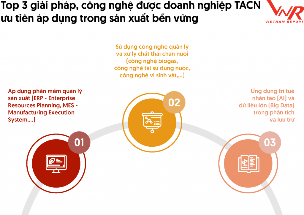 Top 10 Công ty uy tín ngành Thức ăn chăn nuôi và triển vọng tăng trưởng ngành Top 10 Công ty uy tín ngành Thức ăn chăn nuôi và triển vọng tăng trưởng ngành