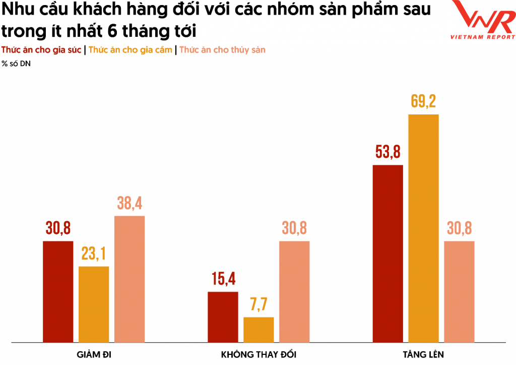 Top 10 Công ty uy tín ngành Thức ăn chăn nuôi và triển vọng tăng trưởng ngành Top 10 Công ty uy tín ngành Thức ăn chăn nuôi và triển vọng tăng trưởng ngành