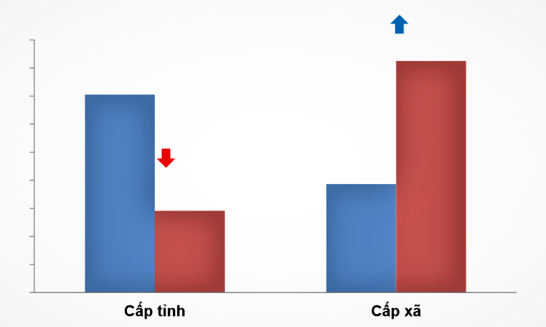 Kinh tế Nghệ An duy trì đà tăng trưởng, tạo tiền đề cho giai đoạn 2026-2030 Kinh tế Nghệ An duy trì đà tăng trưởng, tạo tiền đề cho giai đoạn 2026-2030