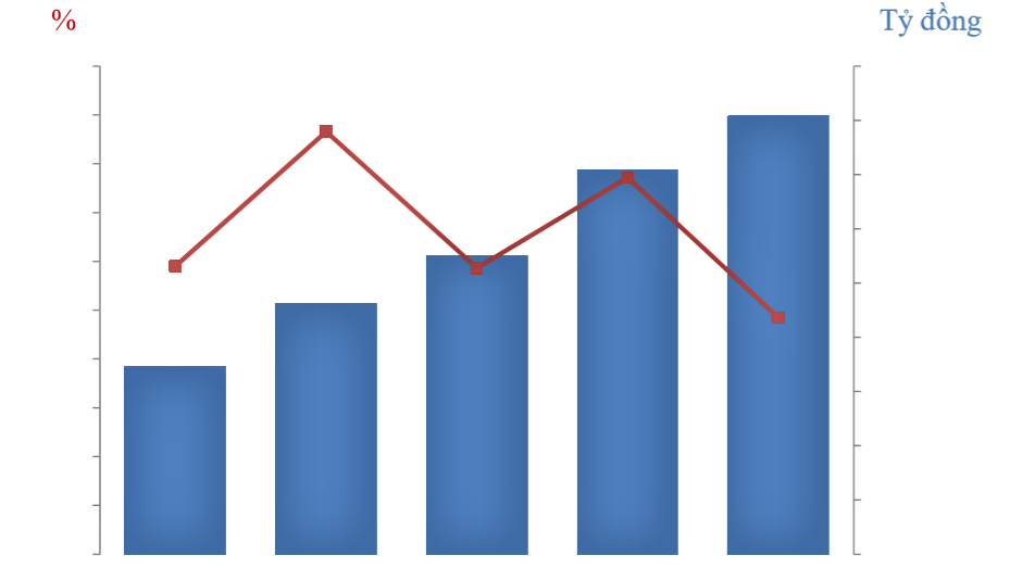 Kinh tế Nghệ An duy trì đà tăng trưởng, tạo tiền đề cho giai đoạn 2026-2030 Kinh tế Nghệ An duy trì đà tăng trưởng, tạo tiền đề cho giai đoạn 2026-2030