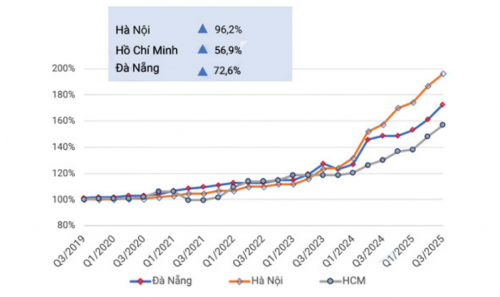 Giá bất động sản vượt khả năng chi trả của người dân, Bộ Xây dựng đề xuất 6 giải pháp tháo gỡ Giá bất động sản vượt khả năng chi trả của người dân, Bộ Xây dựng đề xuất 6 giải pháp tháo gỡ