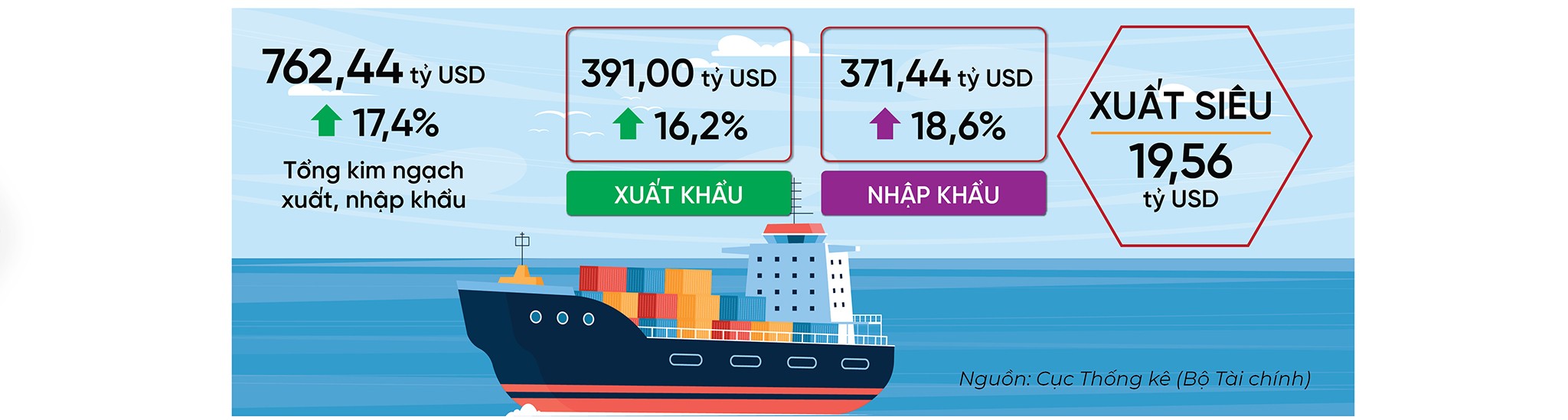 EMAGAZINE: Cảng miễn thuế: Lời giải cho tham vọng nâng tầm năng lực cạnh tranh quốc gia