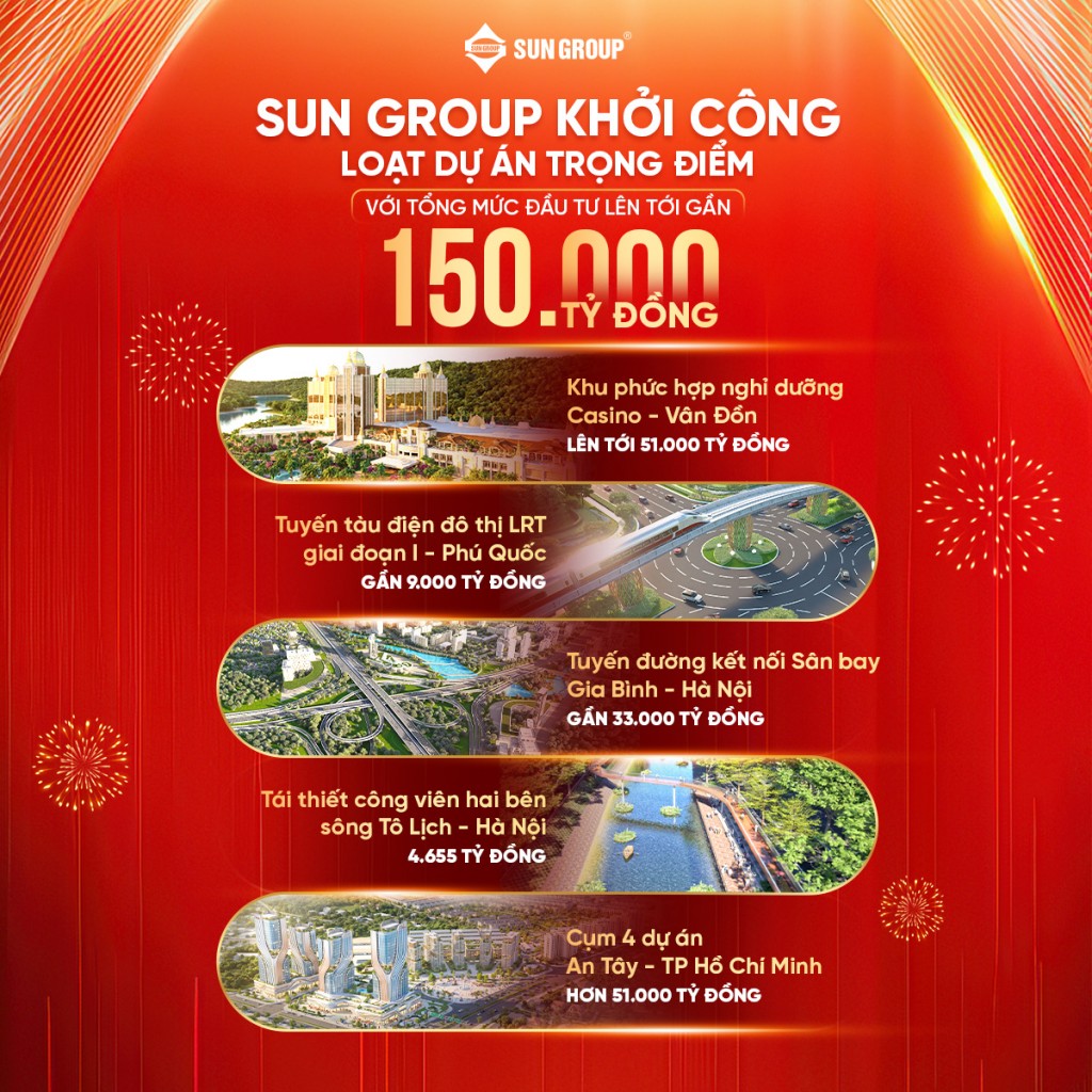 Sun Group khởi công loạt dự án trọng điểm với tổng mức đầu tư lên tới gần 150.000 tỷ đồng Sun Group khởi công loạt dự án trọng điểm với tổng mức đầu tư lên tới gần 150.000 tỷ đồng