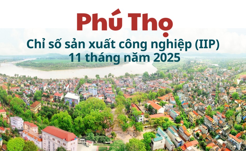 INFOGRAPHIC: Chỉ số sản xuất công nghiệp 11 tháng năm 2025 của tỉnh Phú Thọ tăng 27,4%