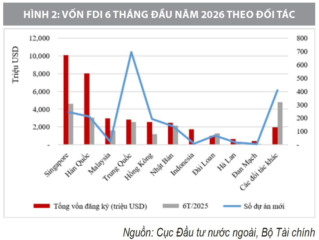 Phát triển kinh tế có vốn đầu tư nước ngoài: Thực trạng và định hướng
