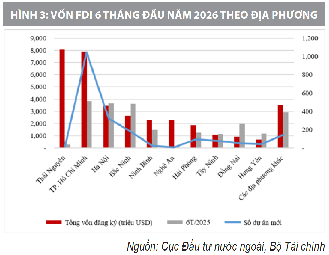 Phát triển kinh tế có vốn đầu tư nước ngoài: Thực trạng và định hướng
