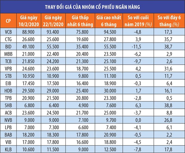 Năm 2019, lợi nhuận toàn ngành ngân hàng được SSI dự báo tăng khoảng 23%.