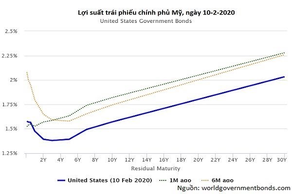  Covid-19 đang chi phối giá vàng mạnh mẽ - Ảnh 2