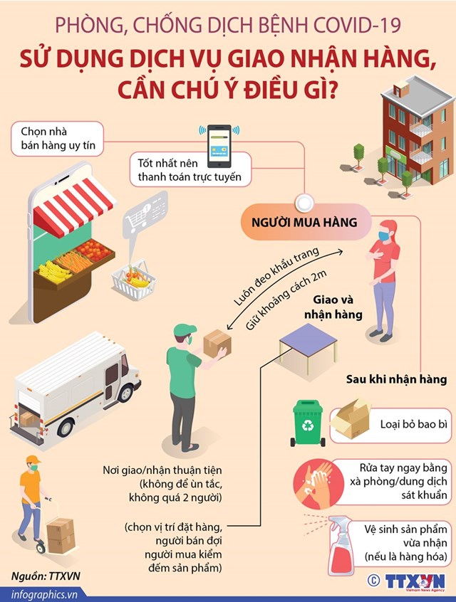 Sử dụng dịch vụ giao nhận hàng mùa COVID-19, cần chú ý điều gì - Ảnh 1