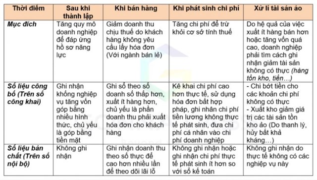 Tác hại của việc ghi hai sổ kế toán - Ảnh 1