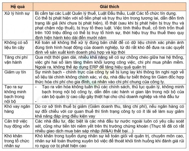 Tác hại của việc ghi hai sổ kế toán - Ảnh 2