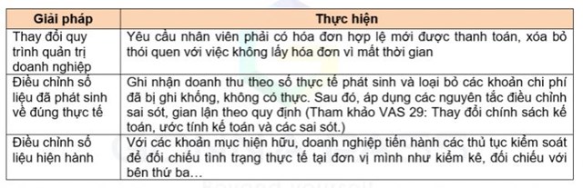 Tác hại của việc ghi hai sổ kế toán - Ảnh 3