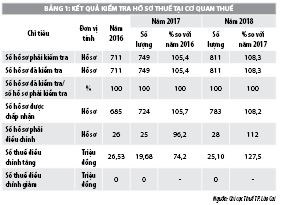 Công tác kiểm tra thuế tại chi cục thuế TP. Lào Cai - Ảnh 1
