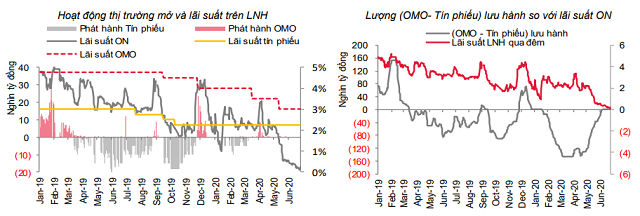 Nguồn: SSI Research.