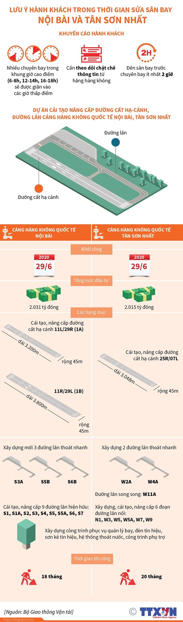 [Infographics] Lưu ý hành khách trong thời gian sửa sân bay Nội Bài và Tân Sơn Nhất - Ảnh 1