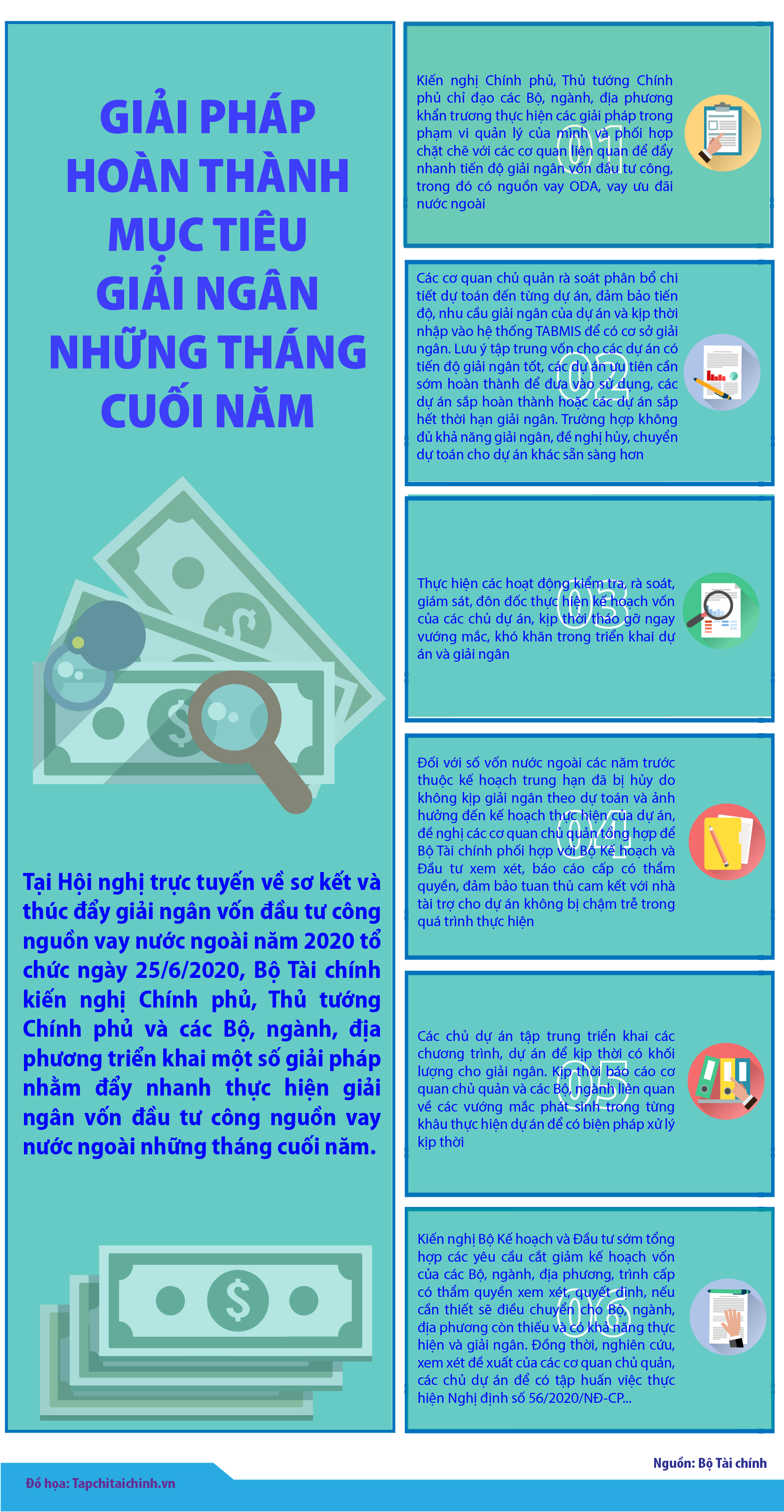 [Infographics] Bộ Tài chính kiến nghị giải pháp đẩy nhanh giải ngân vốn đầu tư công - Ảnh 1